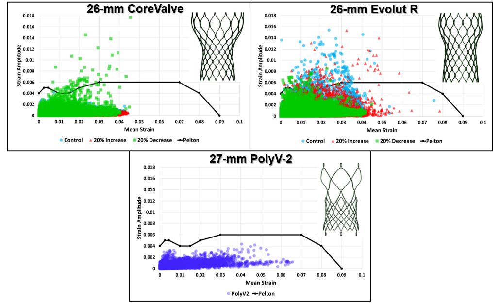 Fatigue_Plot_Comparisons