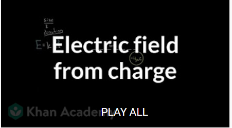 Electric charge, field, and potential | Physics | Khan Academy - YouTube