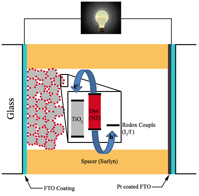 solar cells image