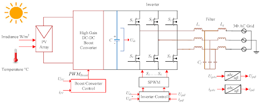 GE Diagram