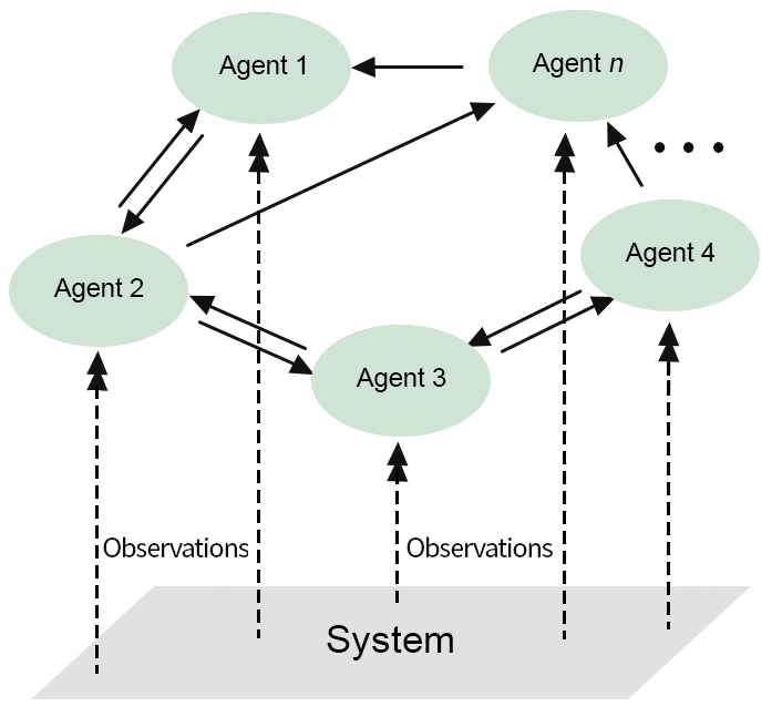 Controlling Autonomous Agents