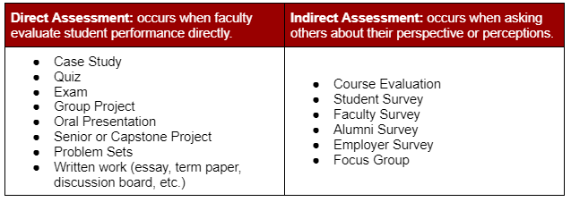 Direct and Indirect Assessments