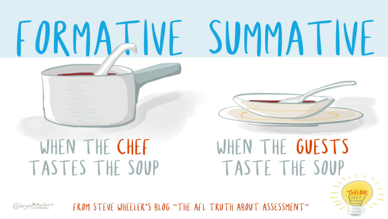 Formative and Summative Assessments