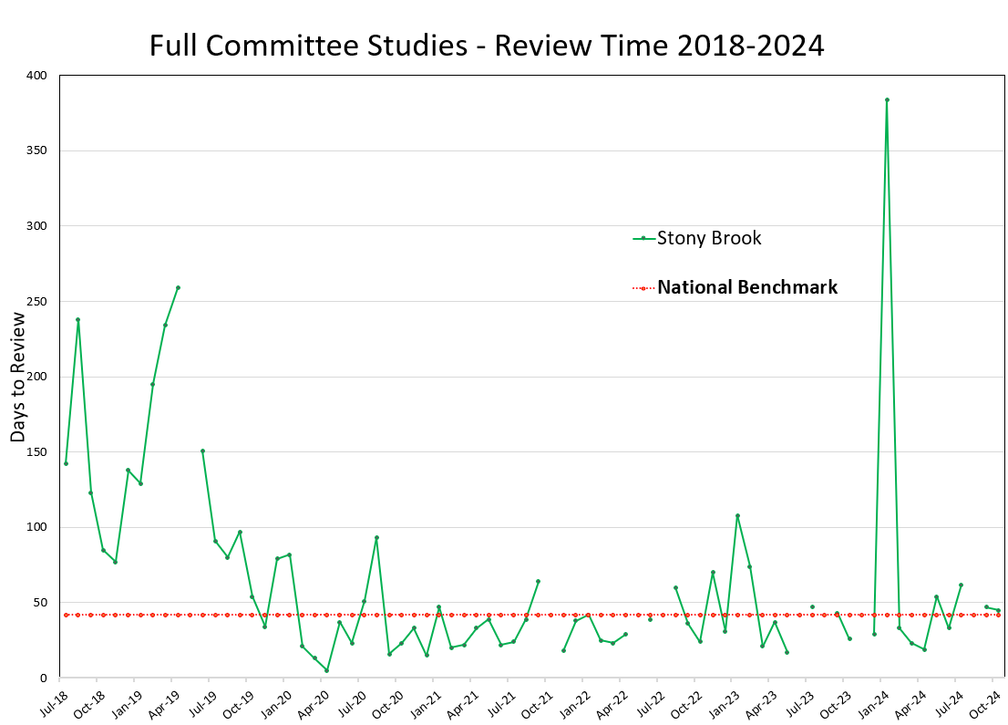 Full Committee Study Metrics